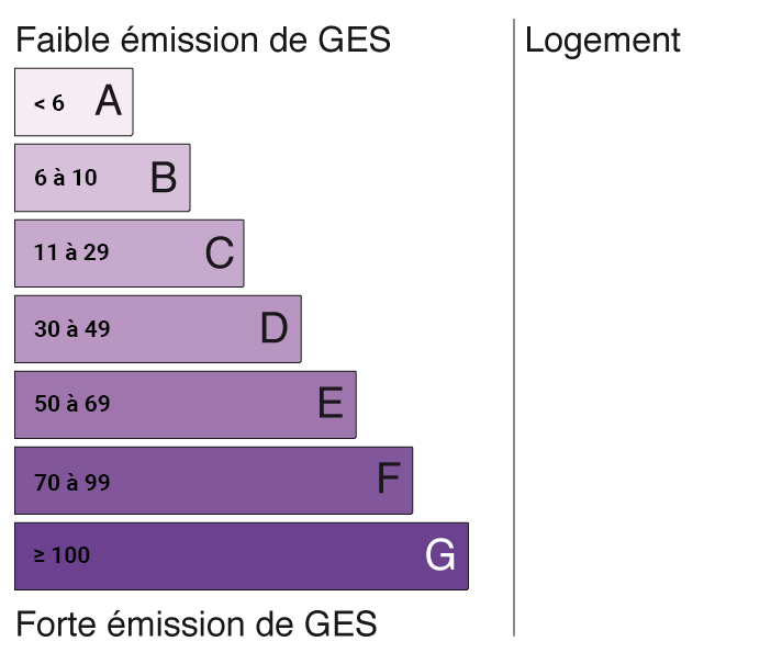 GES : 13 kg éqCO2/m²/an